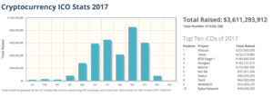 ICO Stats 2017